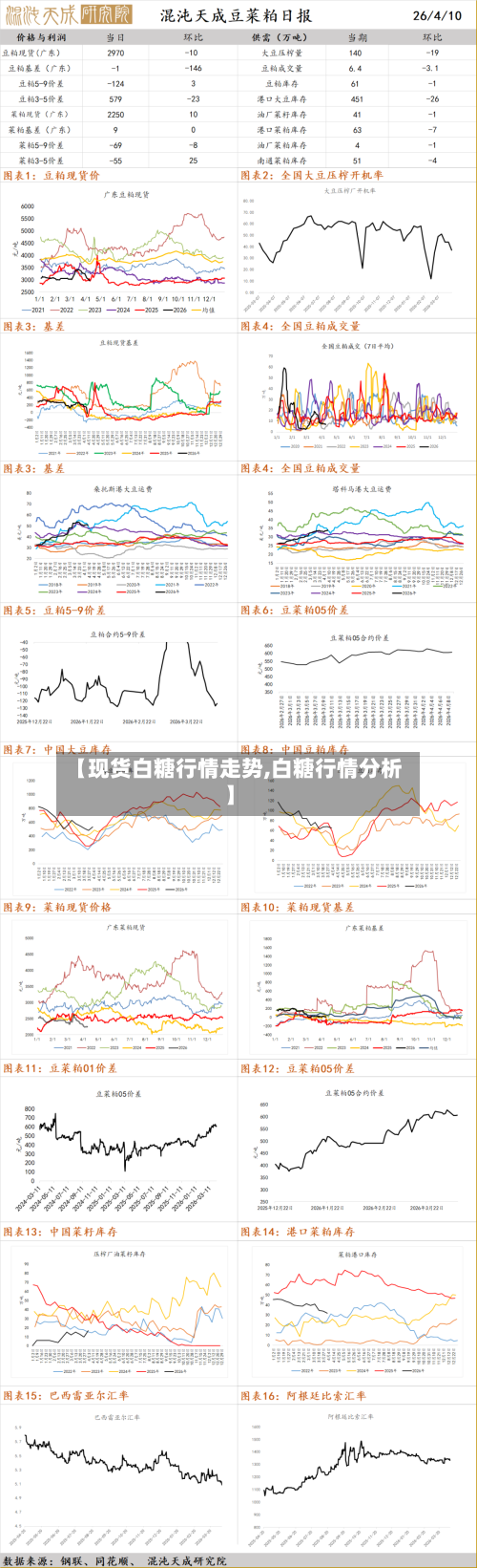 【现货白糖行情走势,白糖行情分析】
