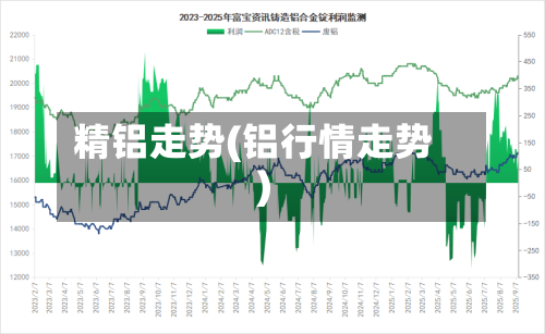 精铝走势(铝行情走势)