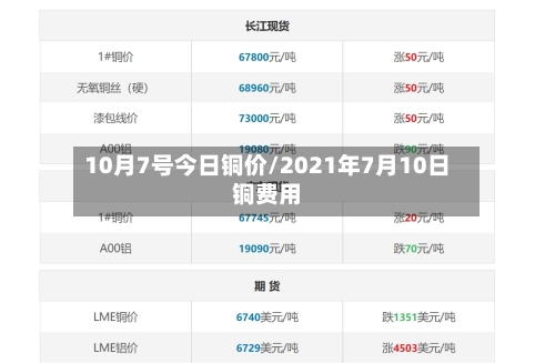 10月7号今日铜价/2021年7月10日铜费用-第2张图片