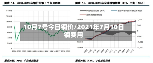 10月7号今日铜价/2021年7月10日铜费用