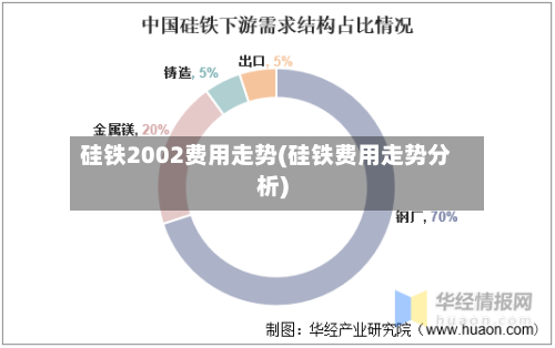 硅铁2002费用走势(硅铁费用走势分析)