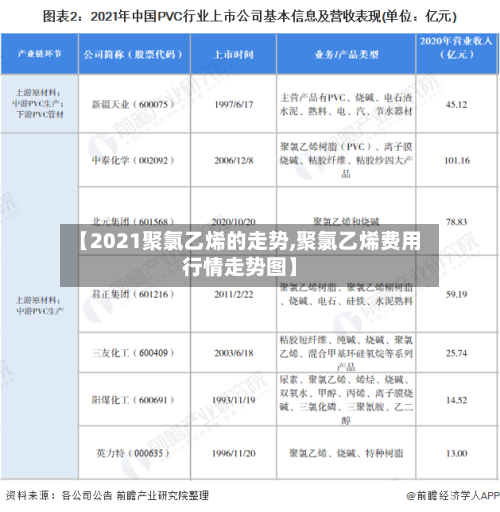 【2021聚氯乙烯的走势,聚氯乙烯费用行情走势图】