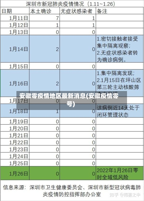安徽零疫情地区最新消息(安徽疫情零号)-第2张图片