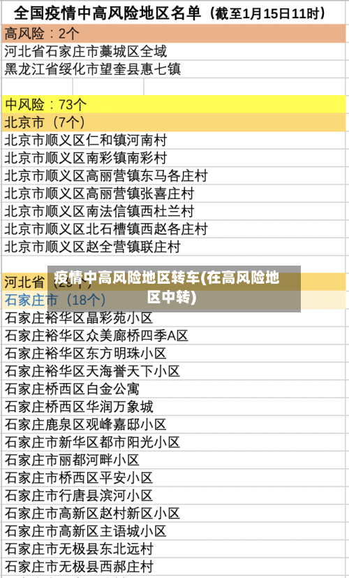 疫情中高风险地区转车(在高风险地区中转)-第3张图片