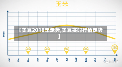 【美豆2018年走势,美豆实时行情走势】-第2张图片