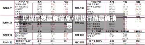 焦煤焦炭最新信息/焦煤行情最新消息-第3张图片