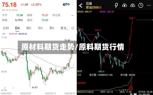 原材料期货走势/原料期货行情-第2张图片