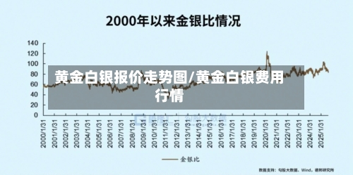 黄金白银报价走势图/黄金白银费用行情-第3张图片