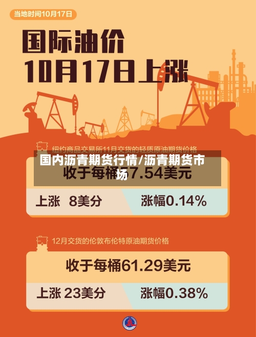 国内沥青期货行情/沥青期货市场