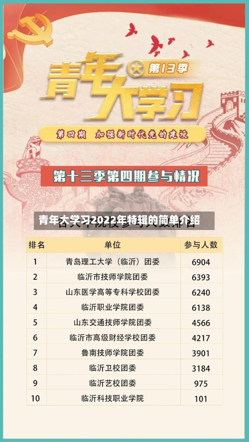 青年大学习2022年特辑的简单介绍