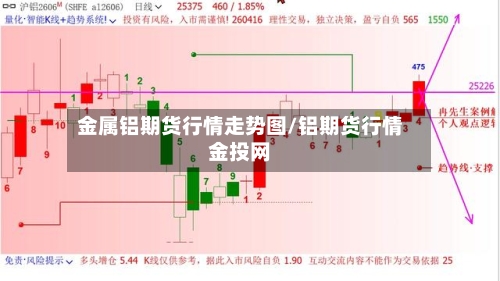 金属铝期货行情走势图/铝期货行情金投网-第2张图片