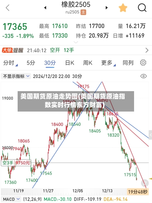 美国期货原油走势图(美国期货原油指数实时行情东方财富)