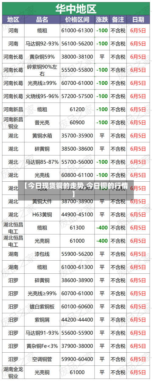 【今日现货铜的走势,今日铜的行情】