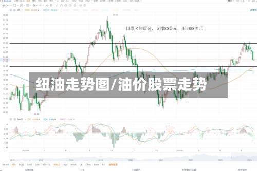 纽油走势图/油价股票走势-第2张图片