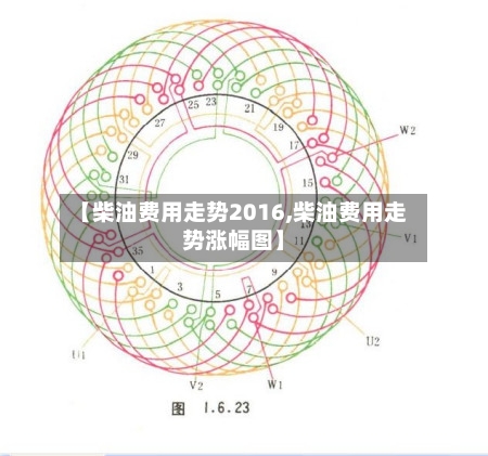 【柴油费用走势2016,柴油费用走势涨幅图】-第3张图片