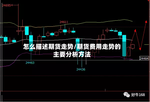 怎么描述期货走势/期货费用走势的主要分析方法