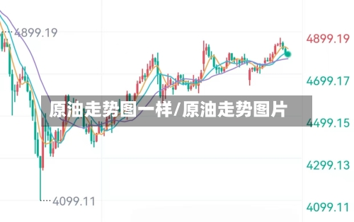 原油走势图一样/原油走势图片