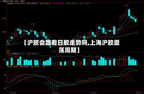【沪胶会跟着日胶走势吗,上海沪胶震荡周期】-第2张图片