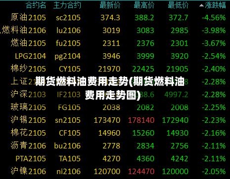 期货燃料油费用走势(期货燃料油费用走势图)