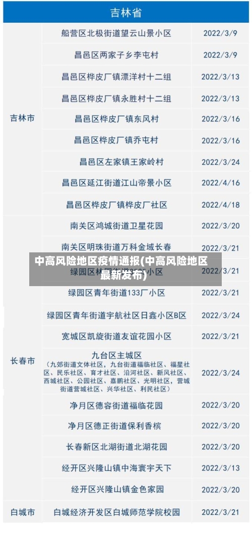 中高风险地区疫情通报(中高风险地区最新发布)-第2张图片