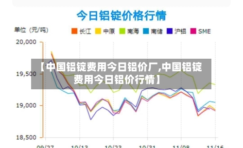【中国铝锭费用今日铝价厂,中国铝锭费用今日铝价行情】