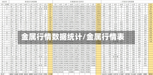 金属行情数据统计/金属行情表-第2张图片