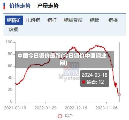 中国今日铜价最新(今日铜价中国铜业网)