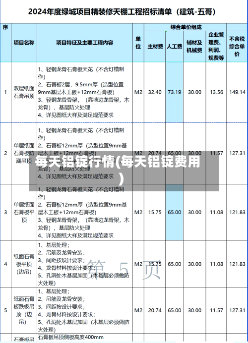 每天铝锭行情(每天铝锭费用)