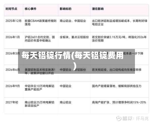 每天铝锭行情(每天铝锭费用)-第3张图片