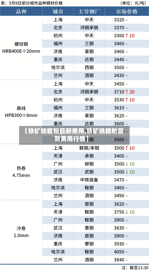 【铁矿铁精粉最新费用,铁矿铁精粉最新费用行情】